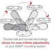 RAM Double Socket Arm – B Size Medium