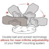 RAM Double Socket Arm – B Size Short